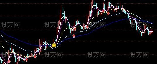 通达信黄金粘合主图指标公式
