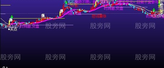 通达信双龙会主图指标公式