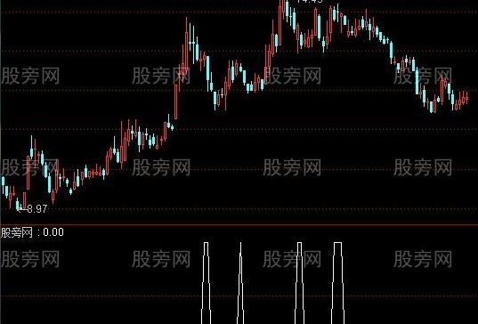 通达信小阴小阳选股指标公式