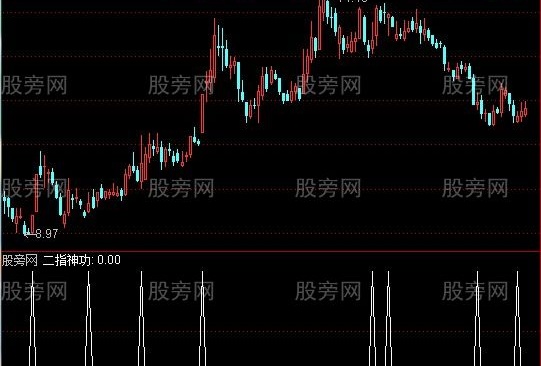 通达信二指神功选股指标公式