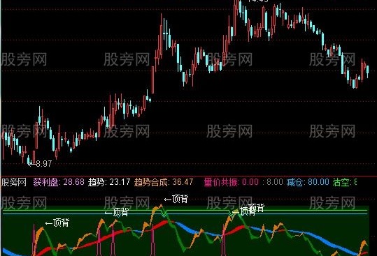 通达信有他赚钱不难指标公式