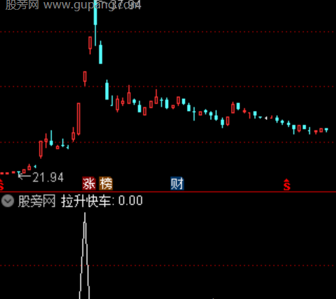 通达信拉升快车选股指标公式