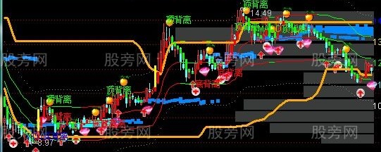 通达信一笑之黄金图主图指标公式