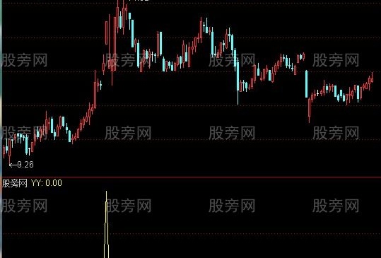 通达信微量涨停选股指标公式