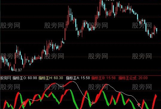 通达信指标王指标公式