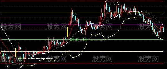 通达信跌高开主图指标公式