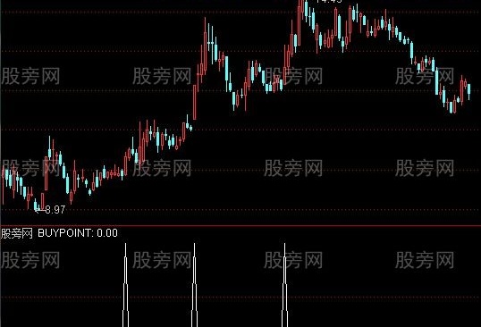 通达信高精准选股指标公式