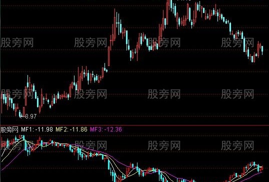 通达信反K线指标公式