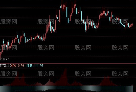 通达信抄底逃顶利器指标公式