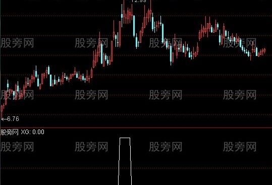通达信近期活跃股选股指标公式