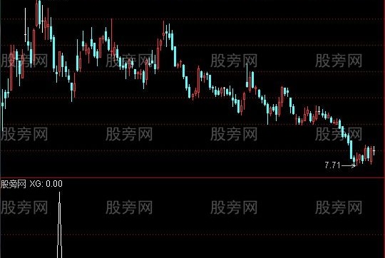 通达信适合目前行情选股指标公式