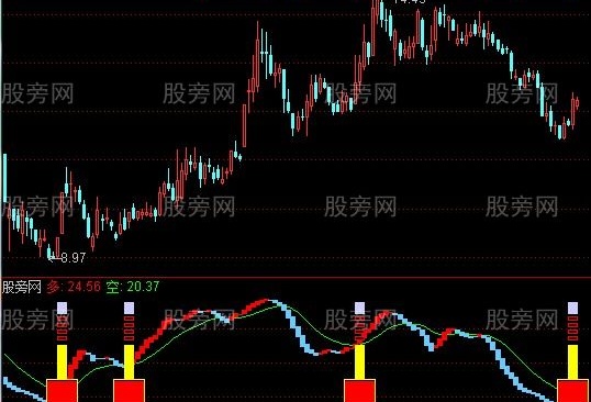 通达信一锤定音指标公式