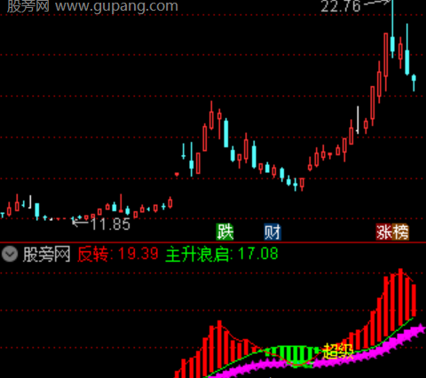 通达信暗盘买入指标公式