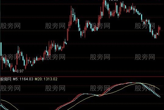通达信获利盘大趋势指标公式