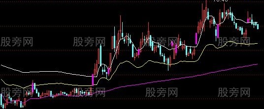 通达信高中低线主图指标公式