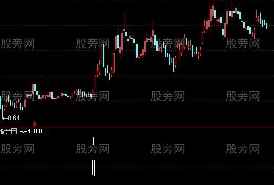 通达信一阳穿四线选股指标公式