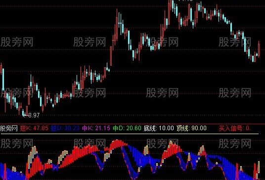 通达信大牛买点指标公式