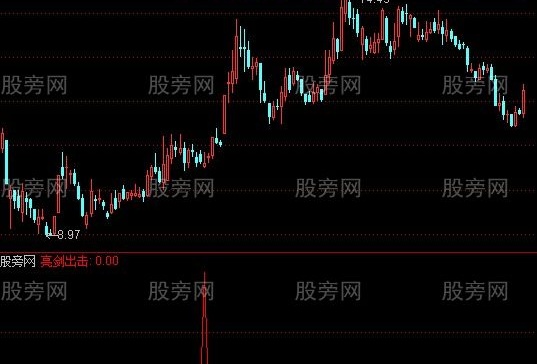 通达信亮剑出击选股指标公式