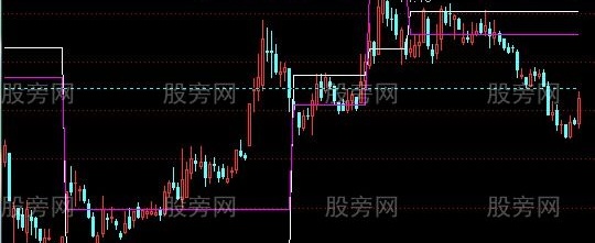 通达信御马图主图指标公式
