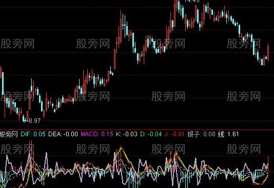 通达信卧虎藏龙指标公式
