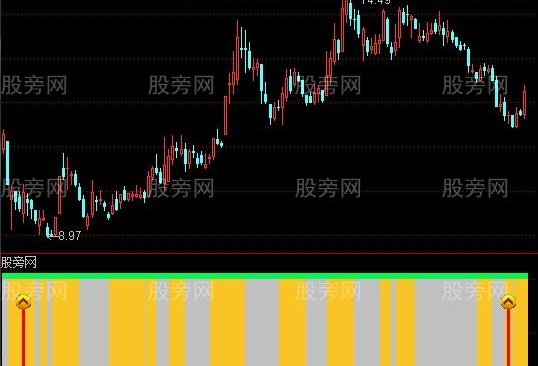 通达信俊俊出击+选股指标公式