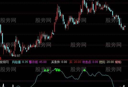 通达信简单炒轻松赚指标公式