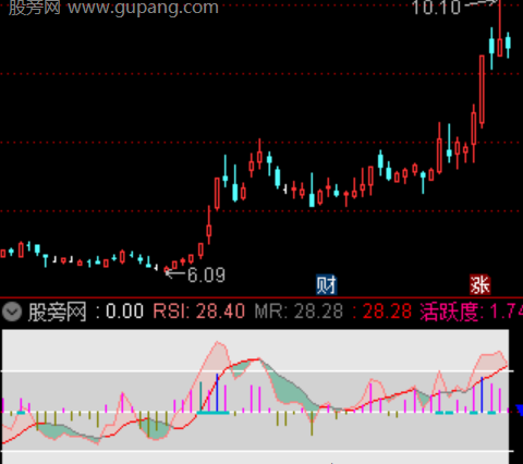 通达信动量超买超卖指标公式