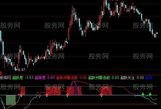 通达信现金为王指标公式