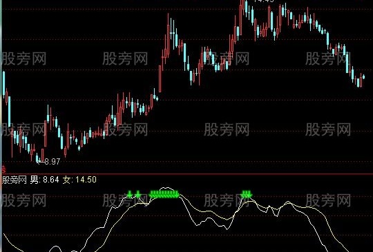 通达信恋情男女指标公式