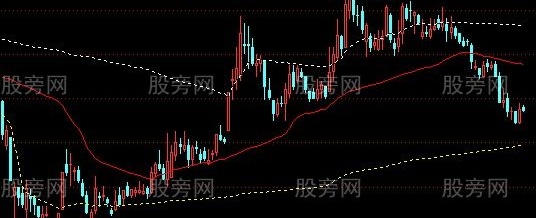 通达信成本线主图指标公式