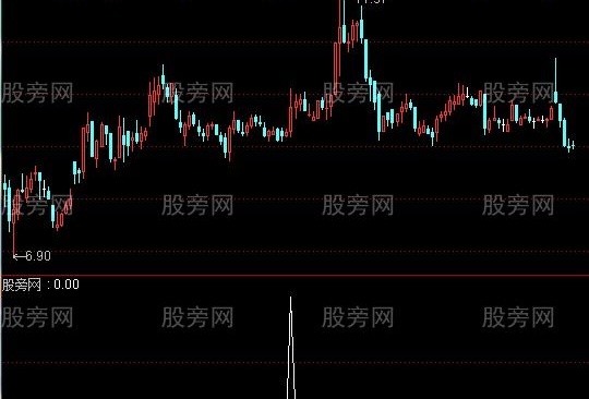 通达信KDJ+MACD+MTM三金叉选股指标公式