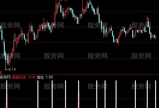 通达信双信号出成功率90%以上指标公式