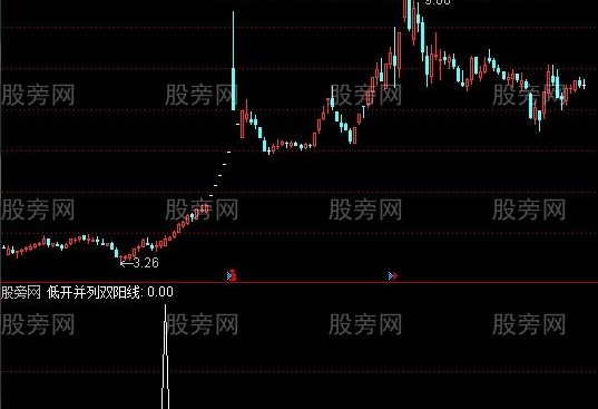 通达信低开并列双阳线选股指标公式
