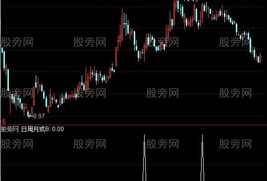 通达信日周月KDJ共振选股指标公式