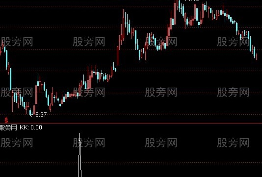 通达信上升之星选股指标公式
