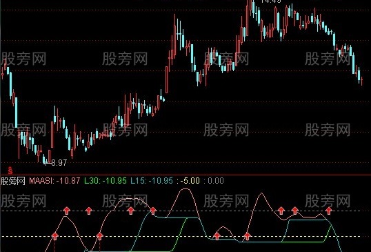 通达信三级跳高ASI指标公式