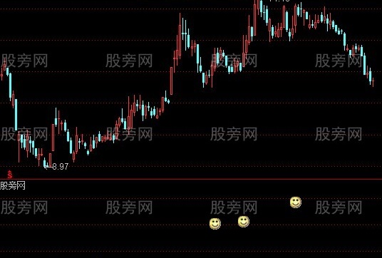 通达信丁丁买点指标公式