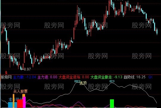 通达信现金买入股票指标公式