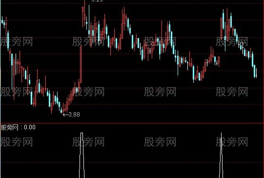 通达信弱市应用超短线选股指标公式