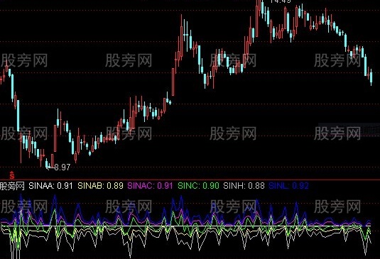 通达信中级微积分指标公式