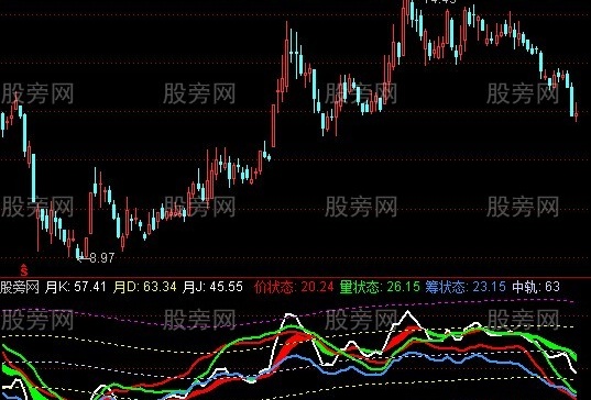 通达信价量筹指标公式