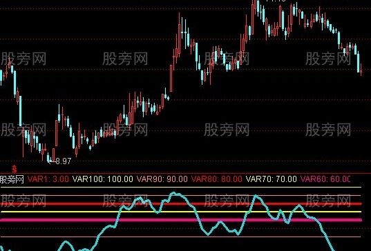 通达信牛股线指标公式