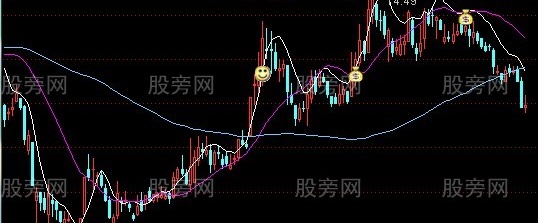 通达信黑马飞跃主图指标公式