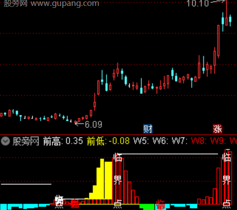 通达信临界MACD指标公式
