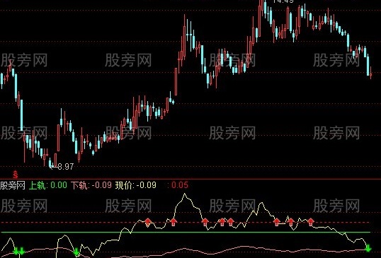 通达信上轨下轨指标公式
