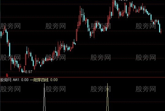 通达信一阳穿骑黑马指标公式