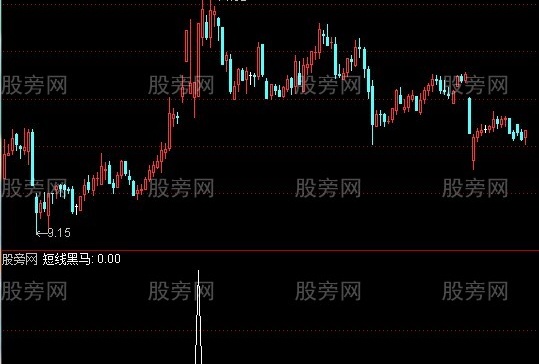 通达信短线黑马二代选股指标公式