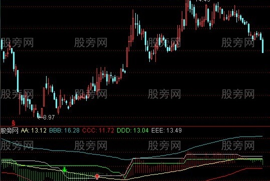 通达信通道至胜指标公式
