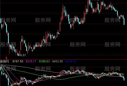 通达信指数K线指标公式