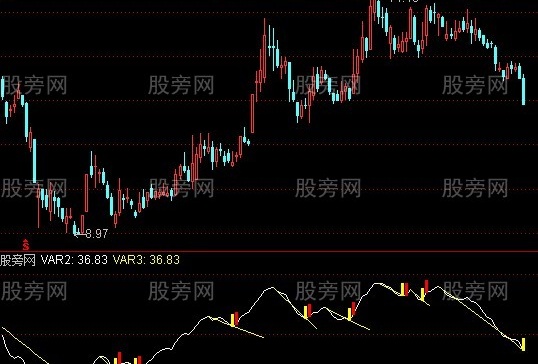通达信筹码比指标公式